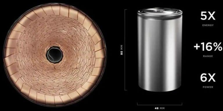 Is Tesla’s 3.25 Million-Mile Battery Already Here?