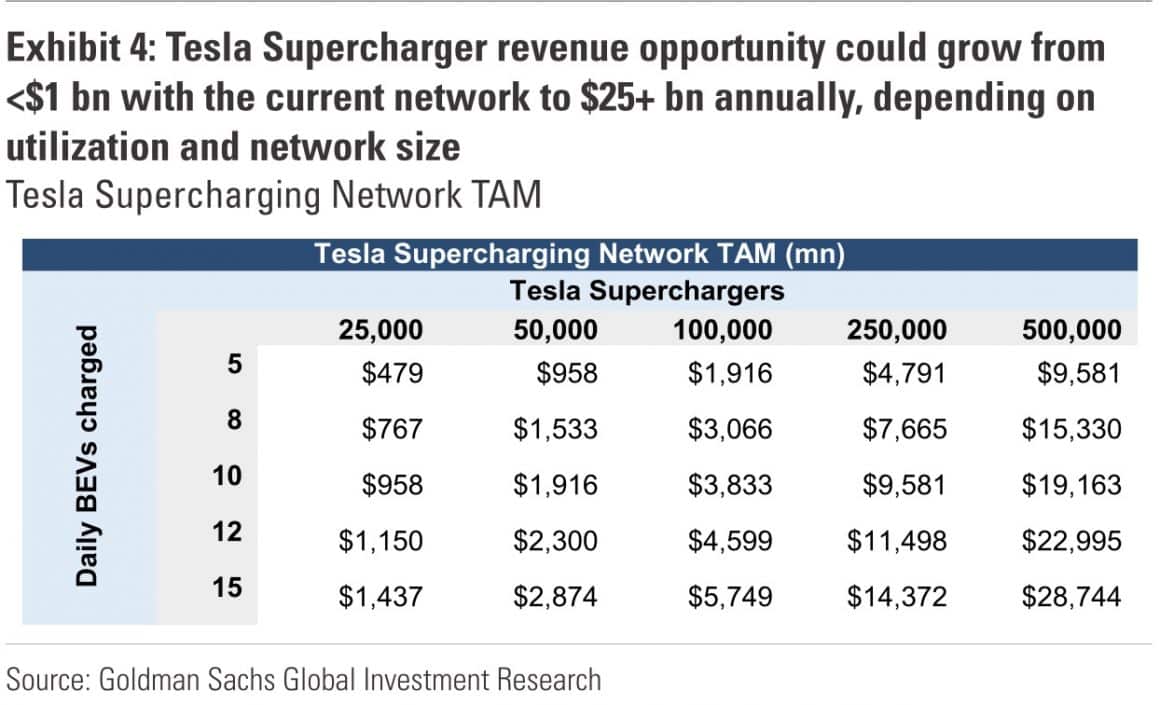 Tesla Supercharger - Tesla Superchargers now open in Singapore: report