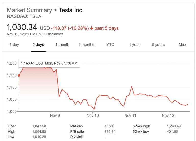 Was Elon Musk’s Poll A Regulatory Snafu?