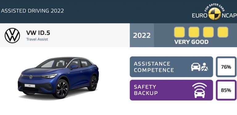 Volkswagen ID.5’s driver assist tech gets top score in the Euro NCAP