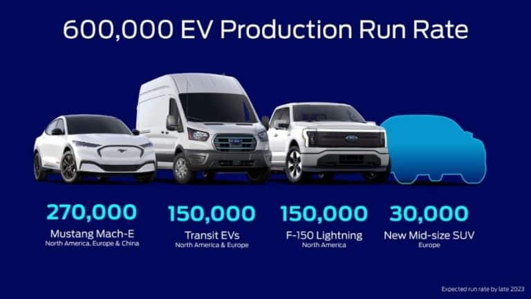 Next Ford EV could look a lot like a current gas model