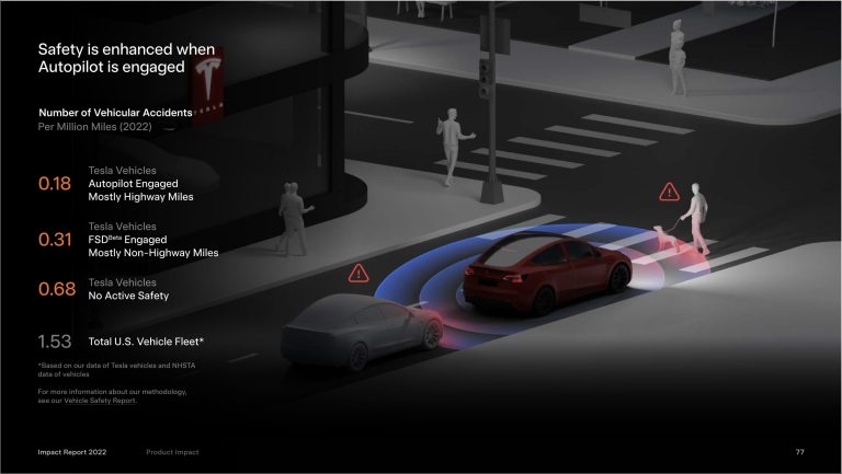 The Impact of Former Waymo Scientist Joining Tesla’s FSD Beta Team
