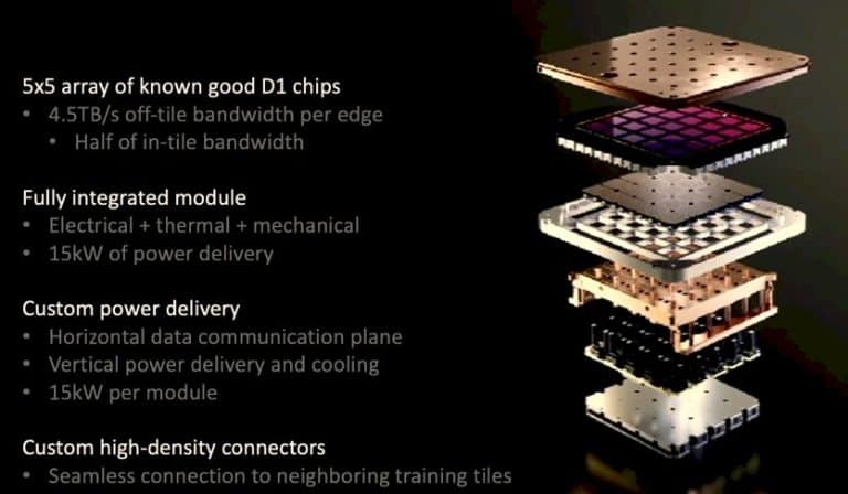 Tesla’s Elon Musk seemingly confirms Dojo supercomputer now online