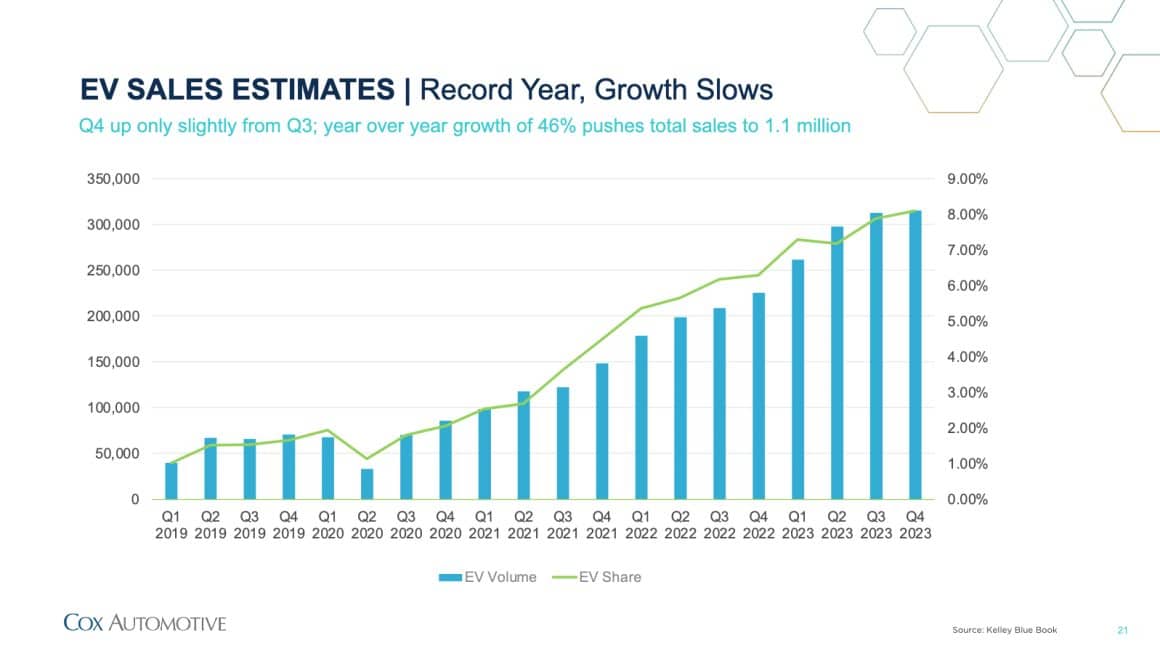 The Electric Revolution: The Surge in U.S. BEV Sales in 2023 ...