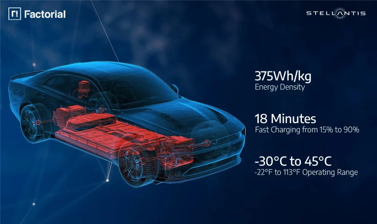 Stellantis Introduces Breakthrough Solid-State Battery for Electric Vehicles